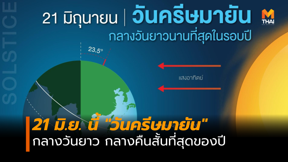 กลางวันยาว กลางคืนสั้น ครีษมายัน