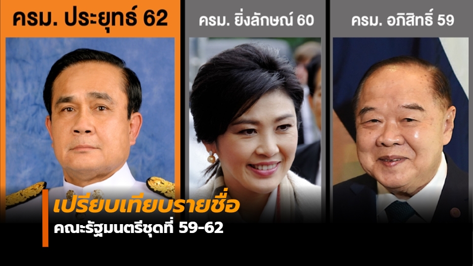 คณะรัฐมนตรี ครม.ประยุทธ์2 รัฐบาลประยุทธ์2 รัฐมนตรี