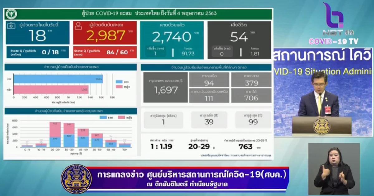 โควิด-19 ไวรัสโคโรน่า 2019