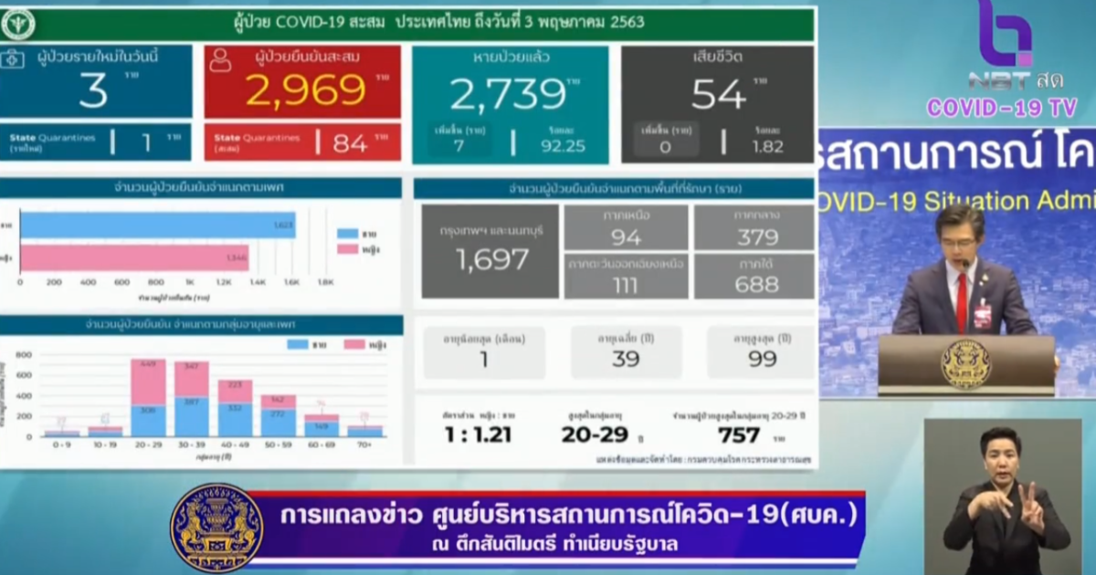 โควิด-19 ไวรัสโคโรน่า 2019