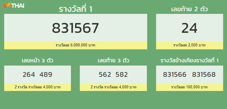 กองสลากกินแบ่งรัฐบาล