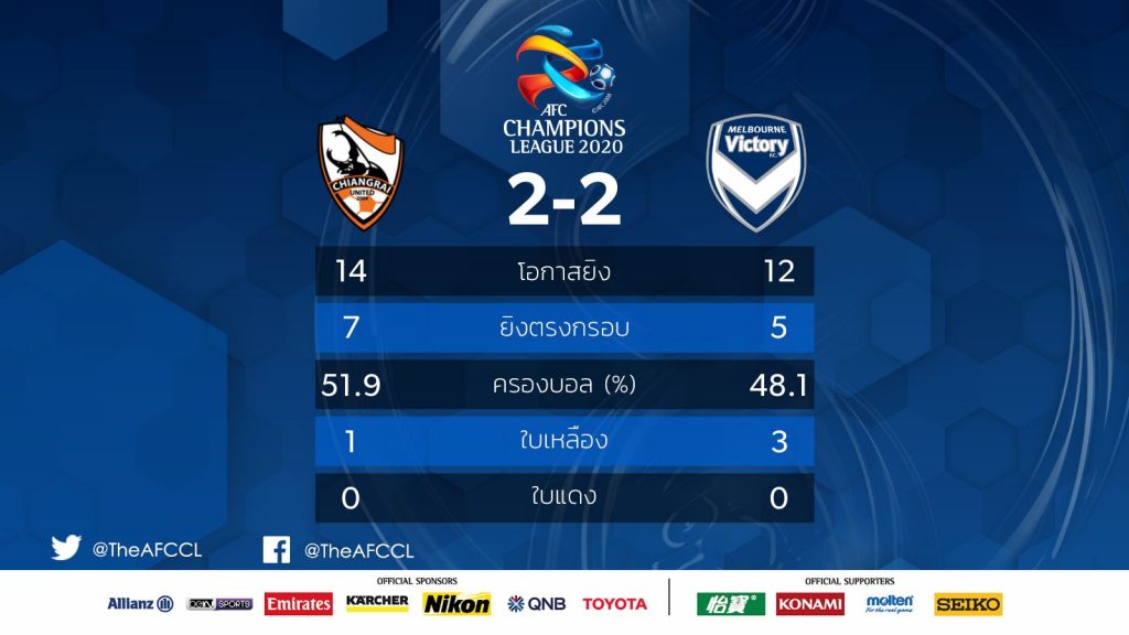 สิงห์ เชียงราย ยูไนเต็ด 2 - 2 เมลเบิร์น วิคตอรี