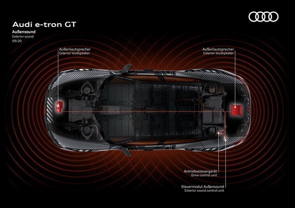 Audi e-Tron GT