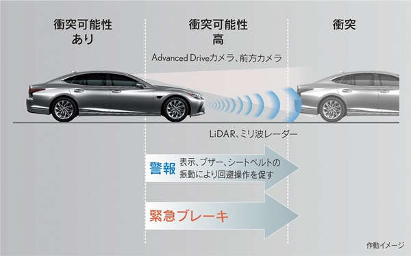 Toyota Advanced Drive