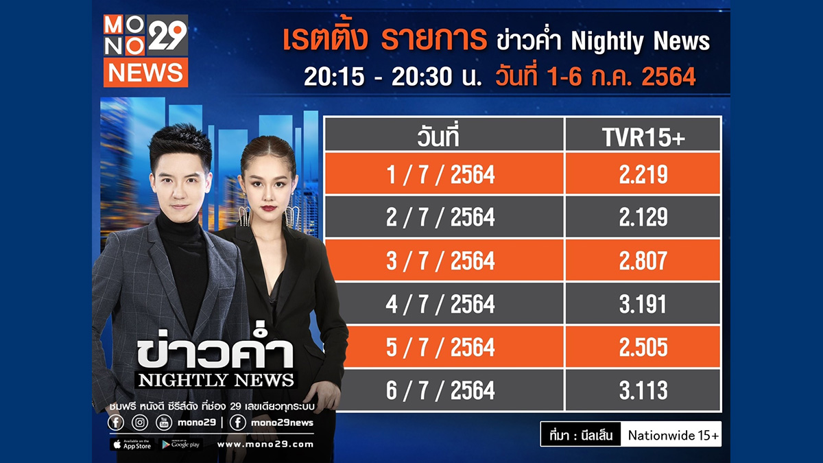 MONO29 Nightly News ทิชา พชรวรรณ แบงค์ พบเอก