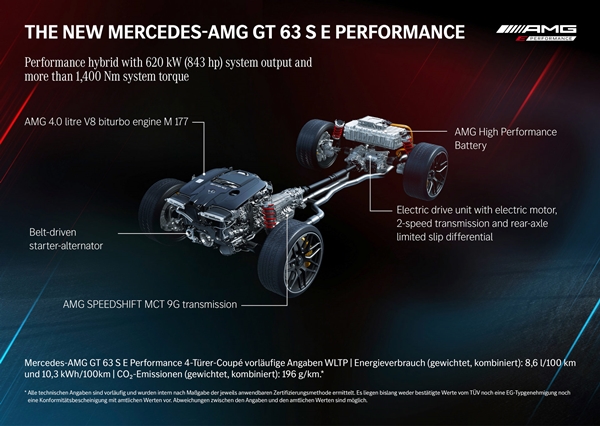 Mercedes-AMG GT 63 E Performance