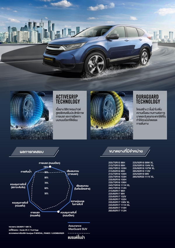 Goodyear Assurance MaxGuard SUV