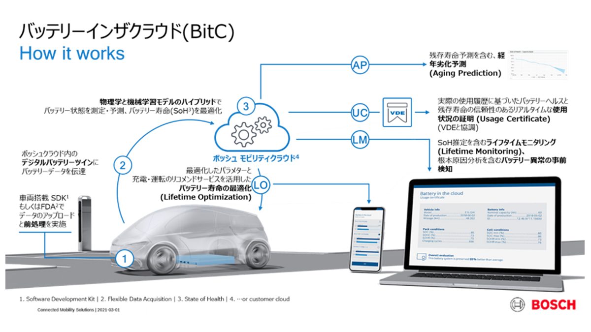 Blue Park Smart Energy Technology Bosch EV car Mitsubishi รถยนต์ไฟฟ้า