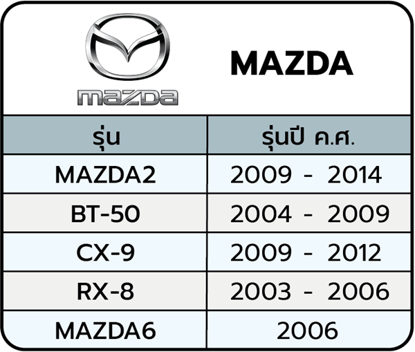 Mazda