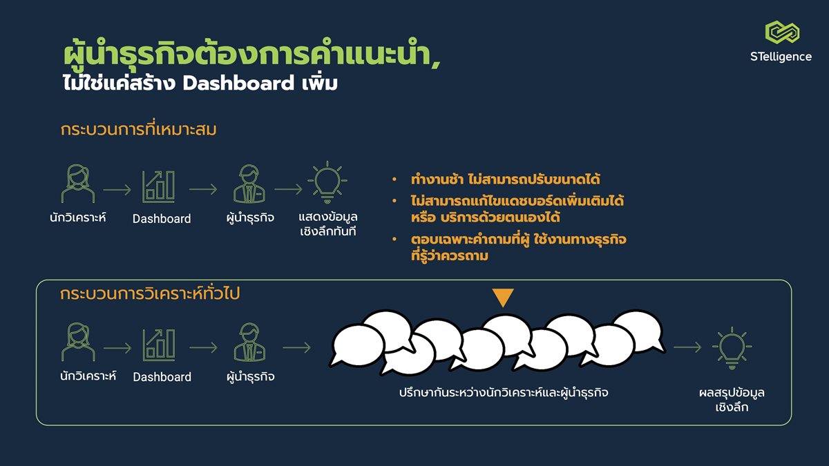 เปิดตัว 2 แพลตฟอร์มเครื่องมือวิเคราะห์ข้อมูลจาก Alteryx ที่จะช่วยให้การ ...