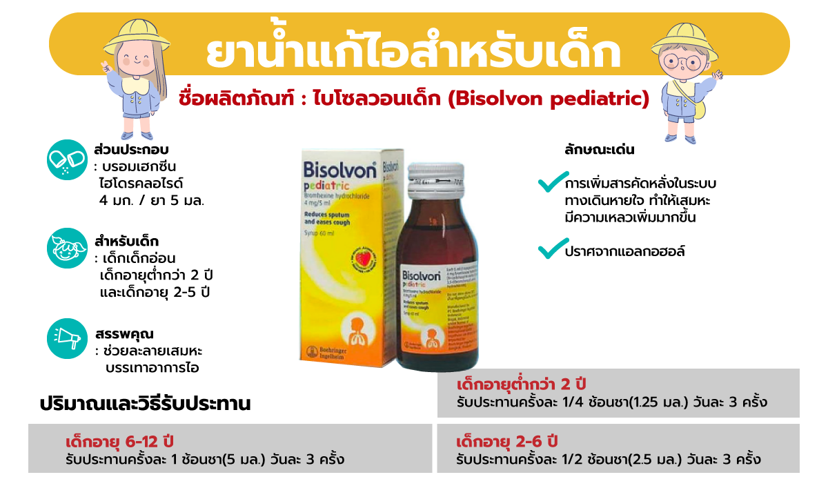 รีวิว ยาน้ำแก้ไอสำหรับเด็ก ตัวไหน? ช่วยบรรเทาอาการไอและปลอดภัยสำหรับเด็ก