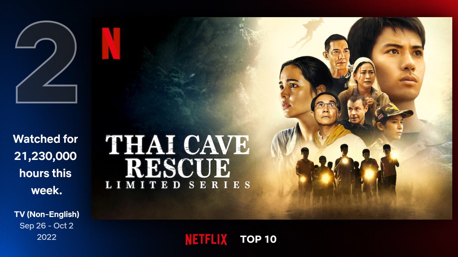 NETFLIX Thai Cave Rescue ถ้ำหลวง: ภารกิจแห่งความหวัง