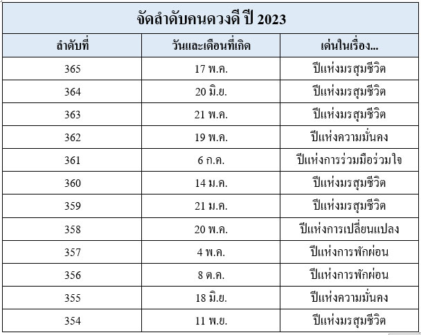 คนดวงดี