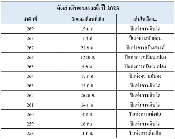 คนดวงดี