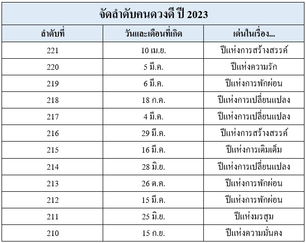 คนดวงดี