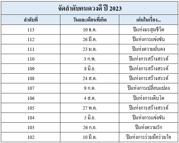 คนดวงดี