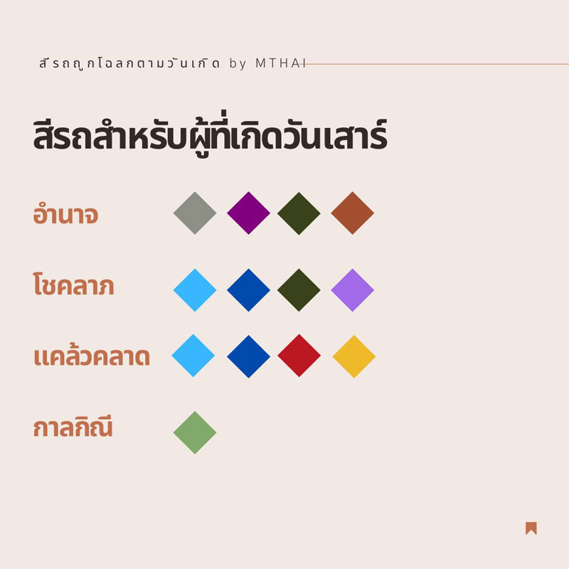 สีรถตามวันเกิด