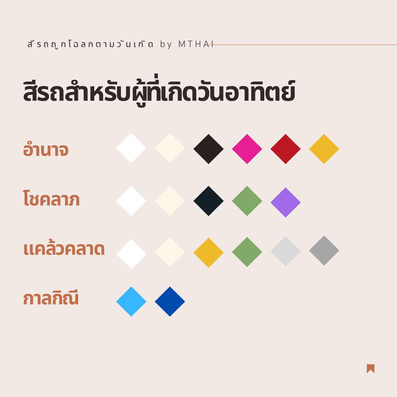 สีรถถูกโฉลกตามวันเกิด