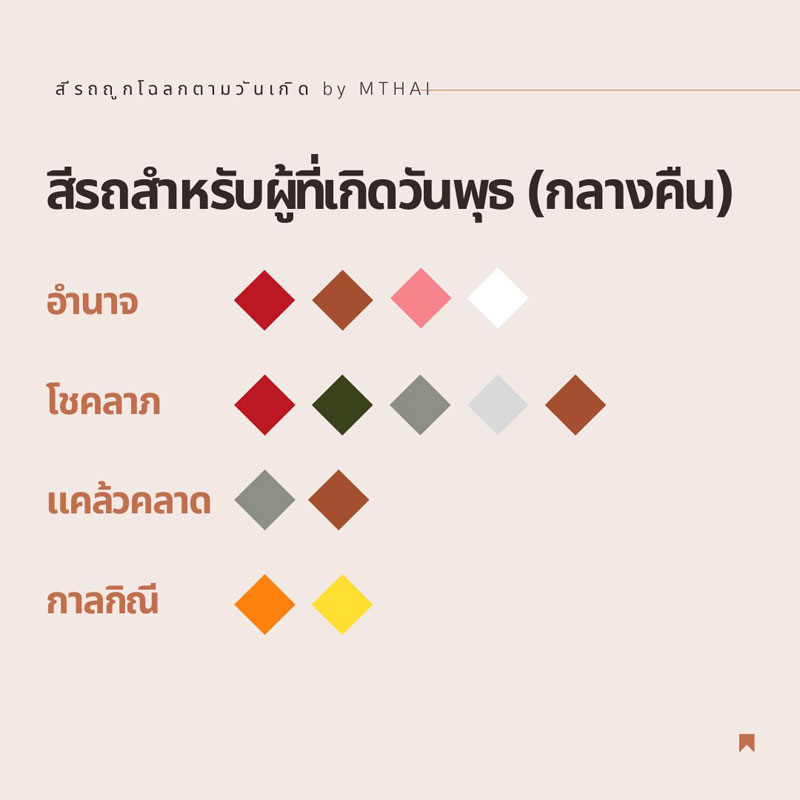 สีรถถูกโฉลกตามวันเกิด