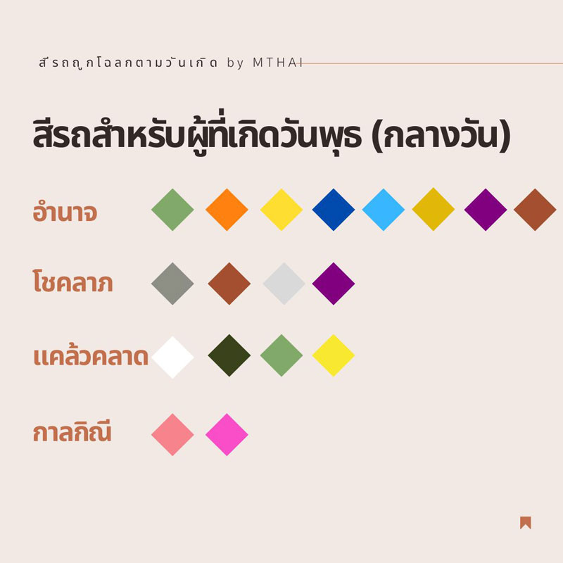 พุธกลางวัน