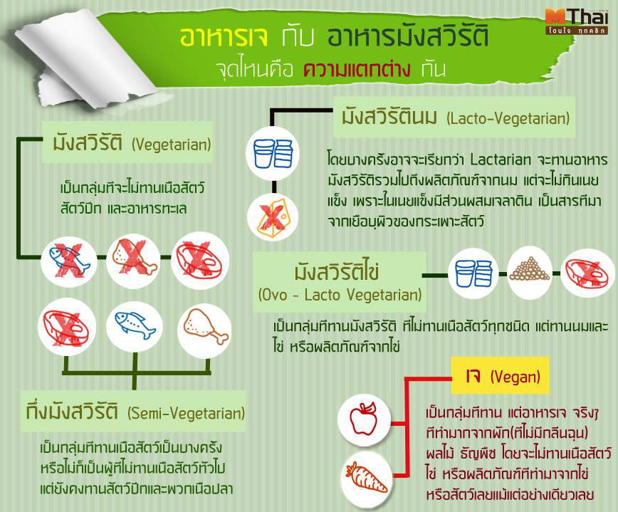 ความแตกต่างระหว่างอาหารเจ