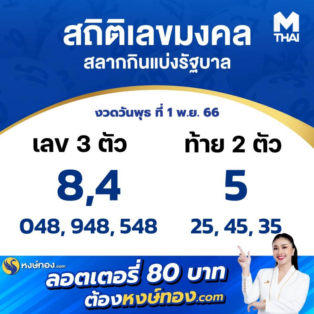 สถิติเลขมงคลกับ MTHAI  