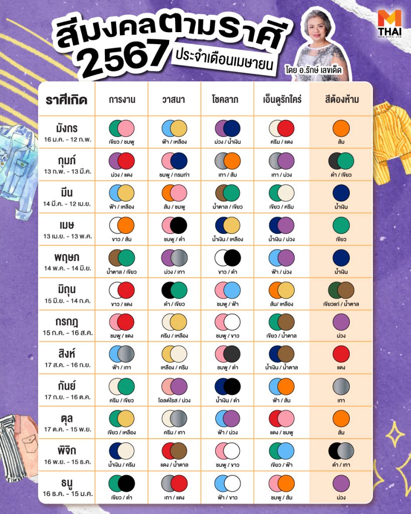 สีมงคลตามราศี 2567