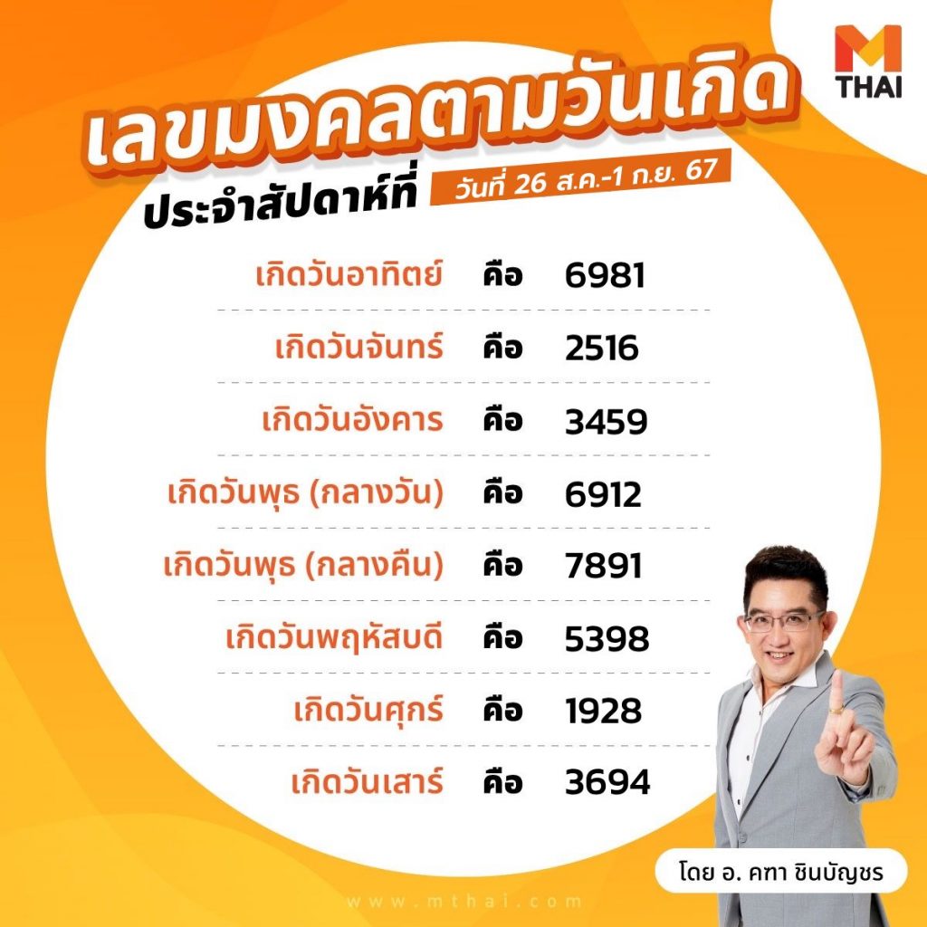 เลขมงคลตามวันเกิด สัปดาห์ที่ วันที่ 26 ส.ค. - 1 ก.ย. 2567