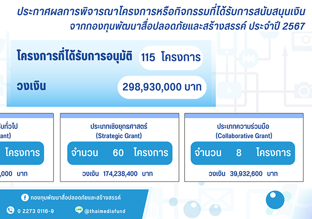 กองทุน กองทุนพัฒนาสื่อปลอดภัยและสร้างสรรค์ ขอรับทุน ประกาศผล