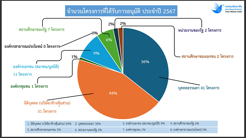 กราฟ