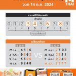 หวยลาว งวดวันจันทร์ ที่ 14 ตุลาคม 2567