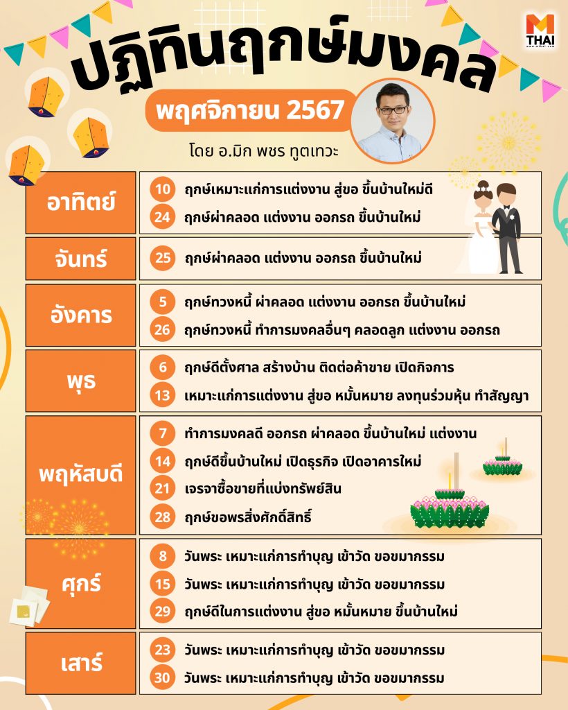 ฤกษ์มงคล พฤศจิกายน 2567