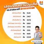 หวยลาว หวยลาววันนี้ งวดวันจันทร์ 4 พ.ย. 2567 ล่าสุด