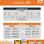 หวยลาว งวดวันจันทร์ ที่ 4 พฤศจิกายน 2567