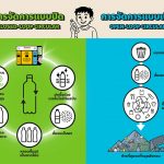 ขวดพลาสติก