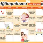 ฤกษ์มงคล มิถุนายน 2568