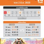 สถิติหวยลาว งวดวันจันทร์ 2 มิถุนายน 2568