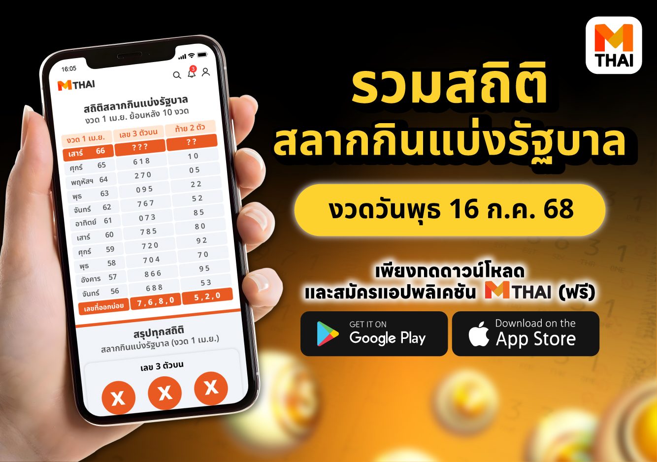 สถิติสลากกินแบ่งรัฐบาล