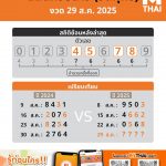 หวยลาว งวดวันศุกร์ 29 สิงหาคม 2568