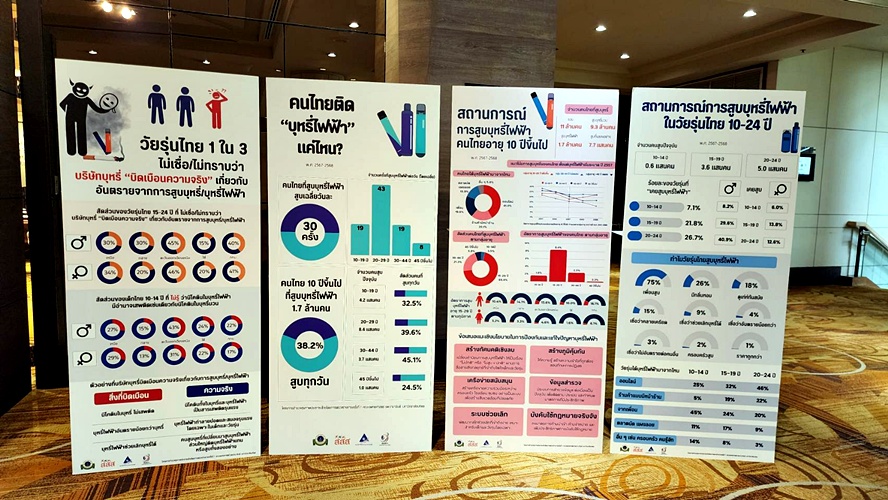 บุหรี่ไฟฟ้า สสส. อันตราย