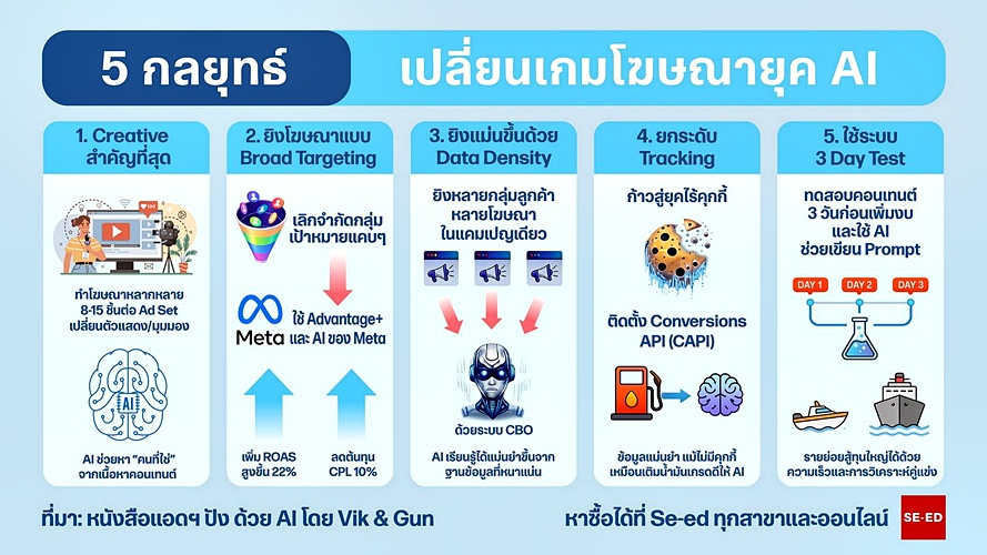 Andromeda AI SME ไทย สินค้าจีน