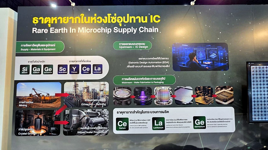 NSM มหกรรมวิทยาศาสตร์ฯ 2569 แรร์เอิร์ธ