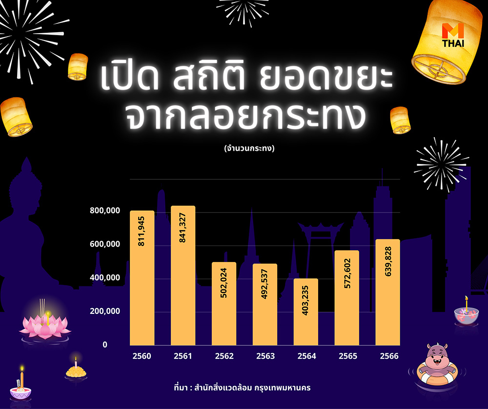 mthai_loykrathong